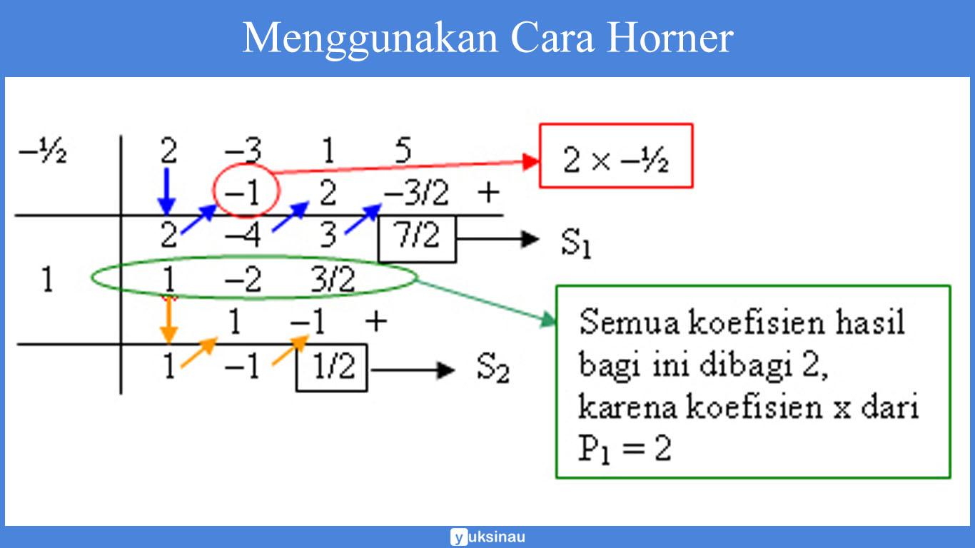 contoh polinomial