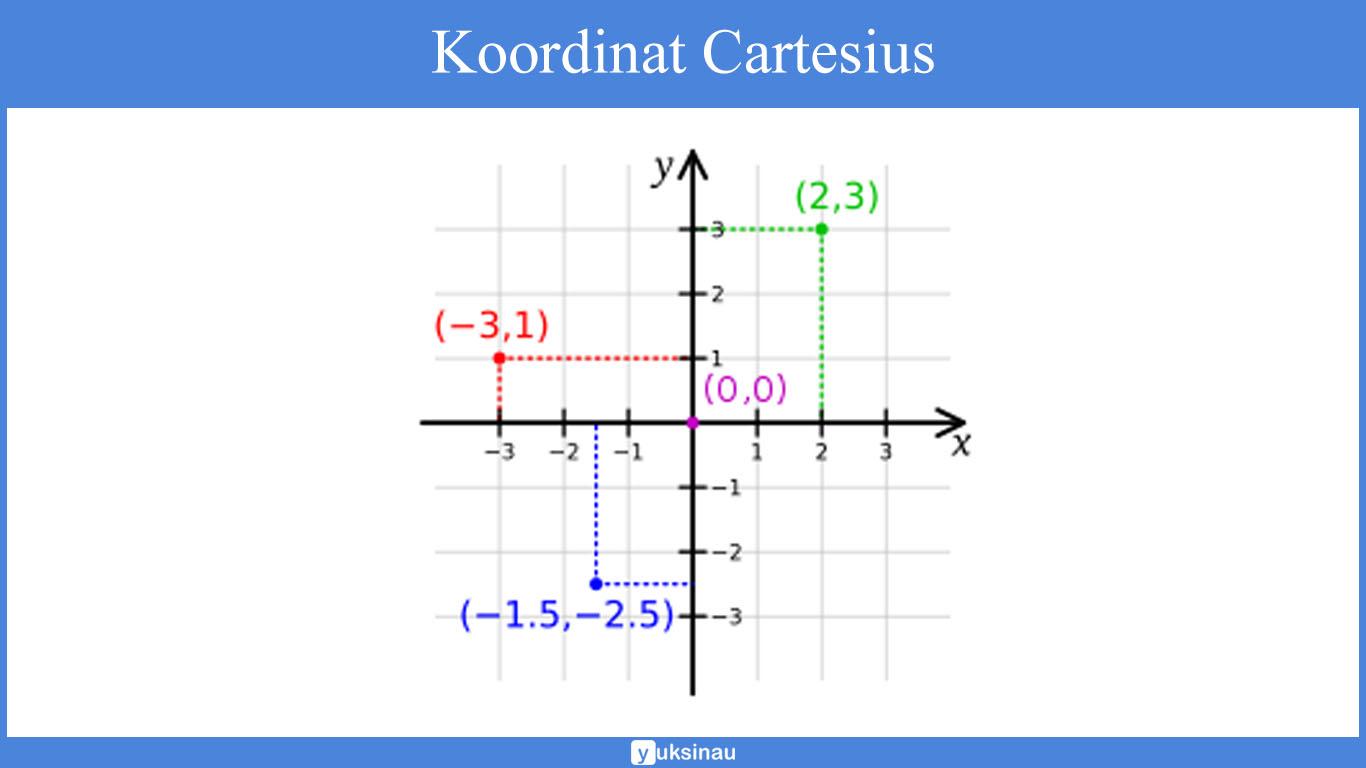 contoh soal koordinat kartesius