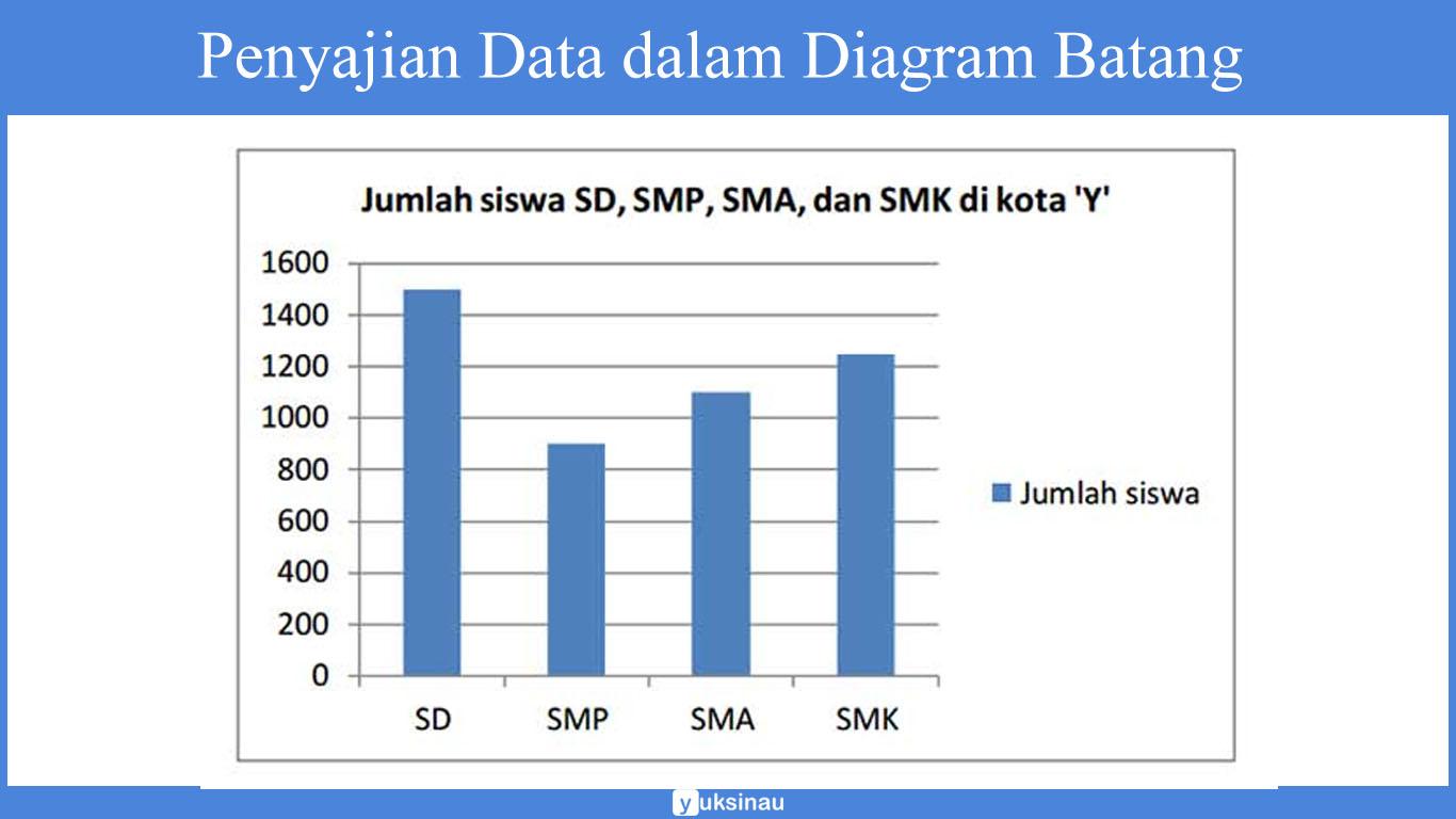 contoh soal penyajian data dalam bentuk diagram batang