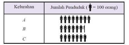 diagram gambar