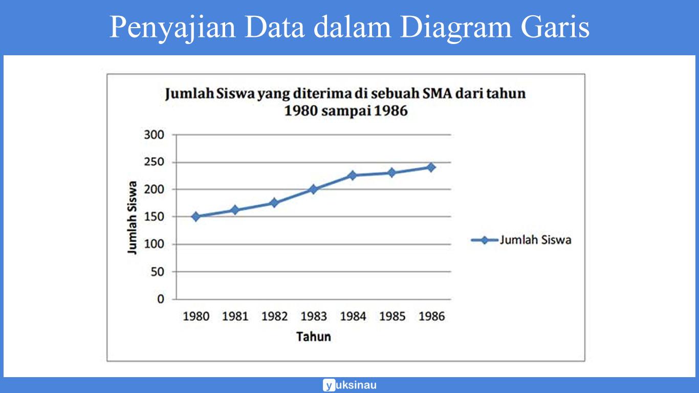 diagram garis