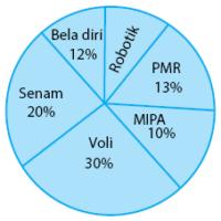 diagram lingkaran