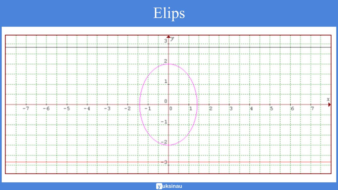 elips kerucut