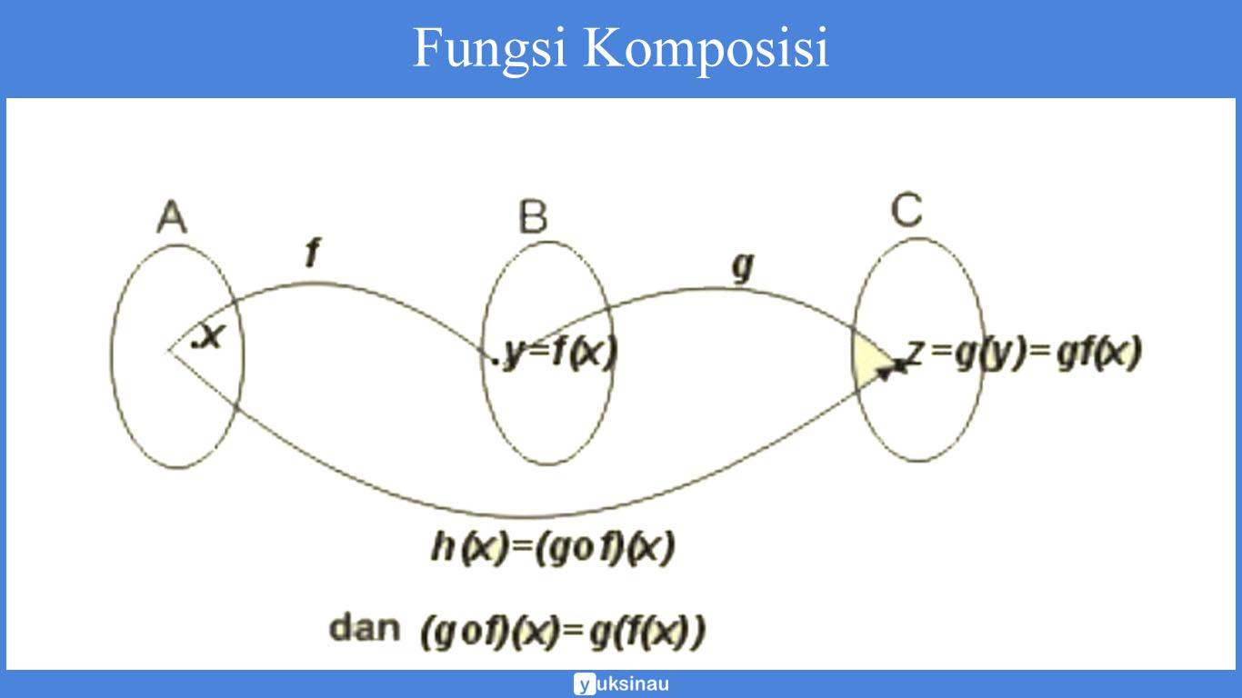 fungsi komposisi f o g o h