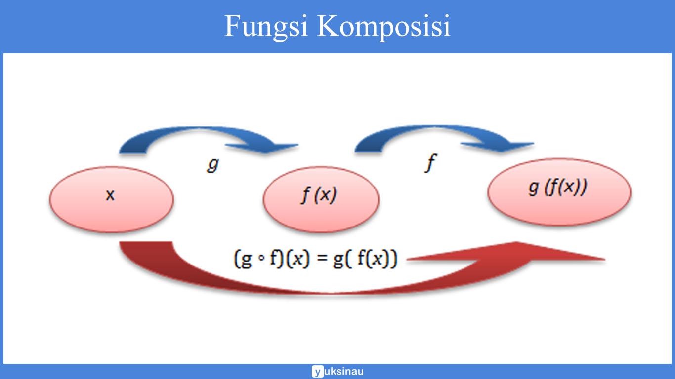 fungsi komposisi invers