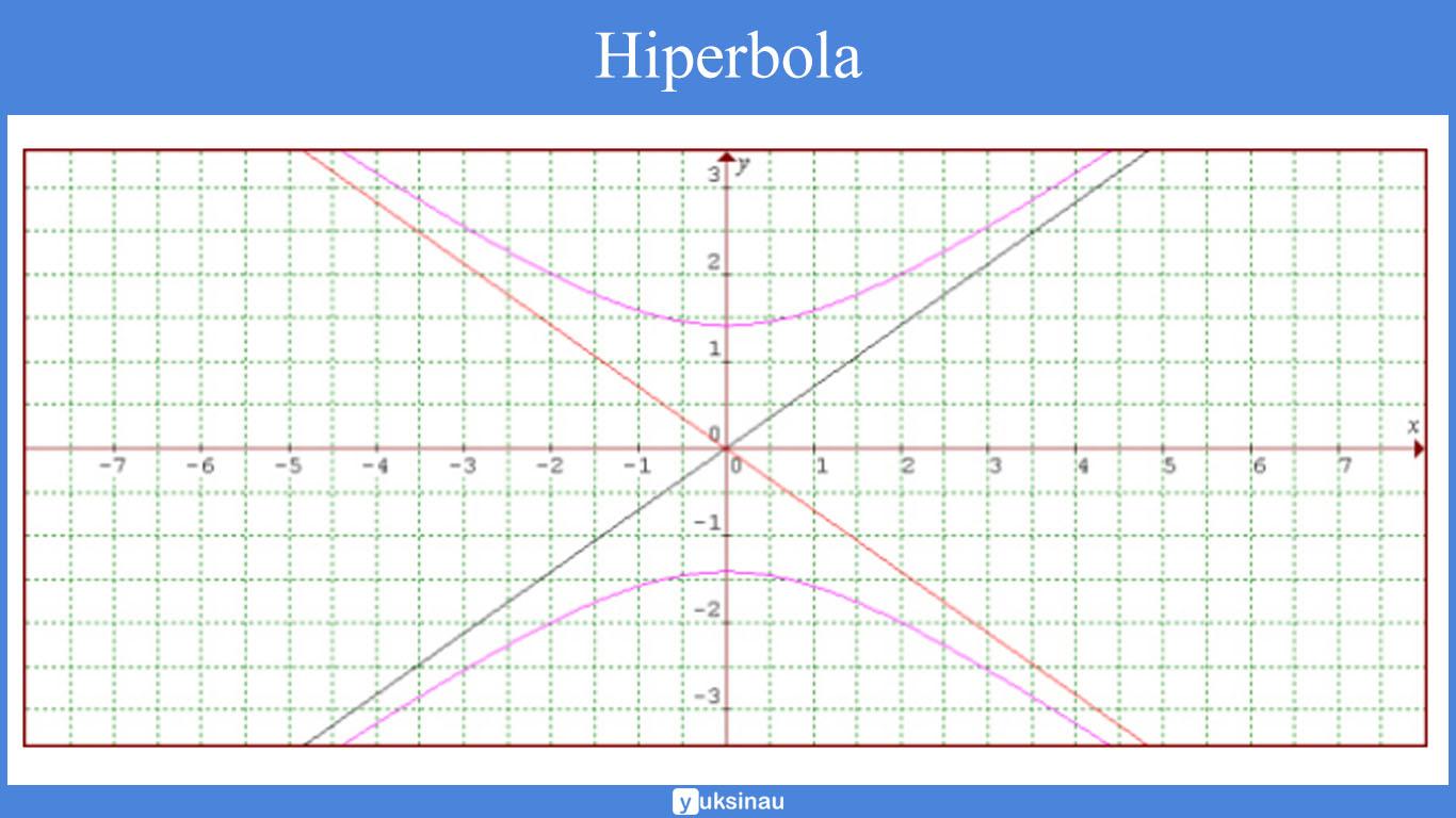 hiperbola