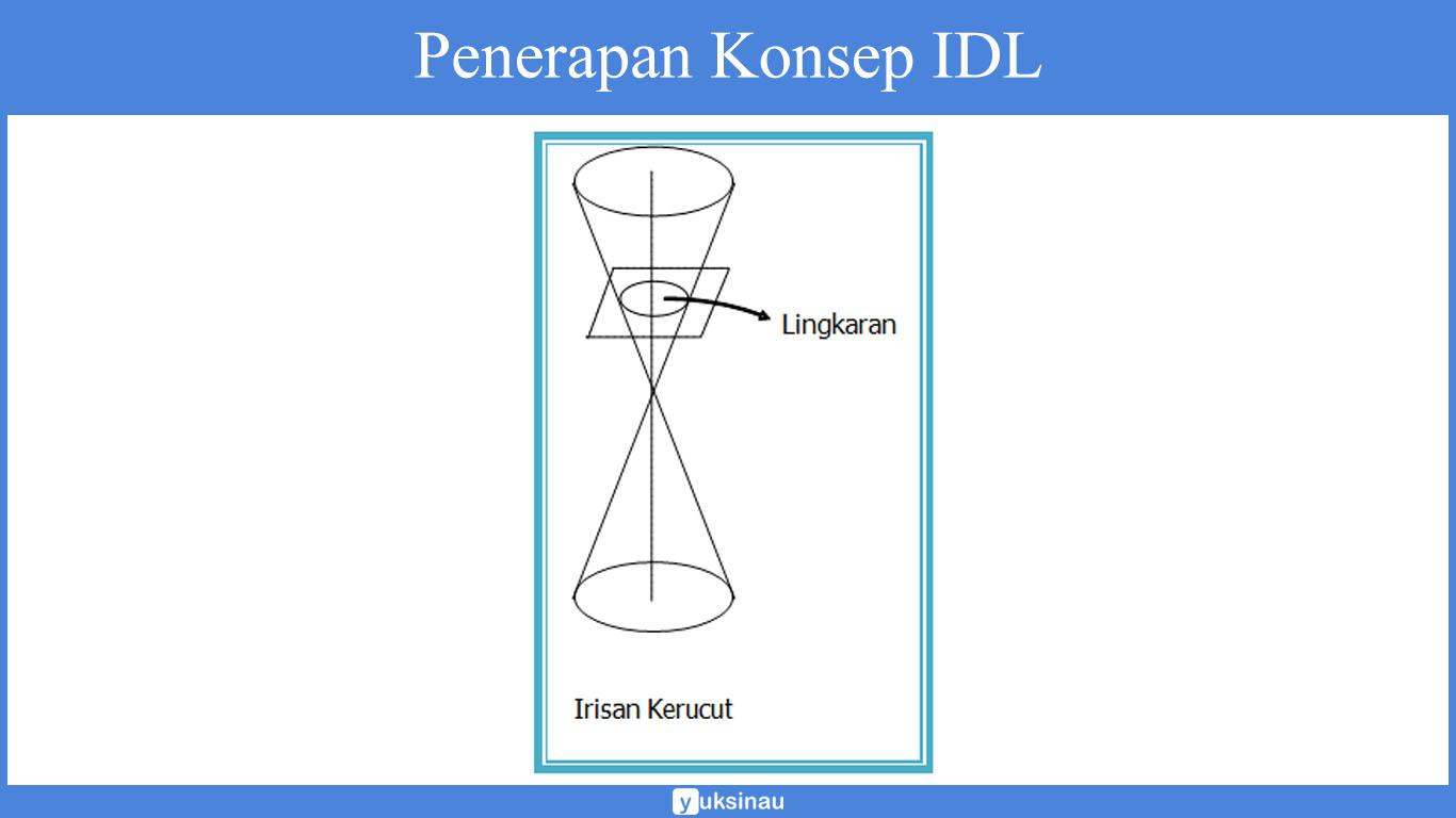 irisan dua lingkaran konsep