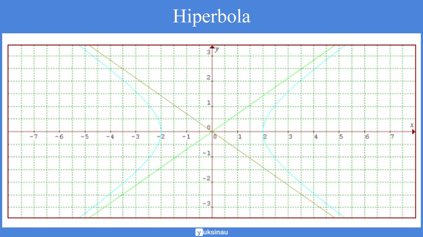 irisan kerucut hiperbola