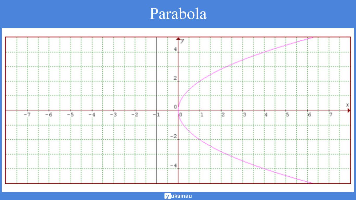 irisan kerucut parabola