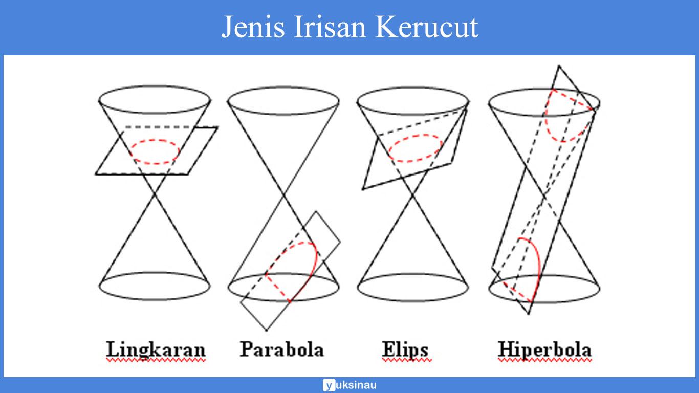 irisan kerucut pdf