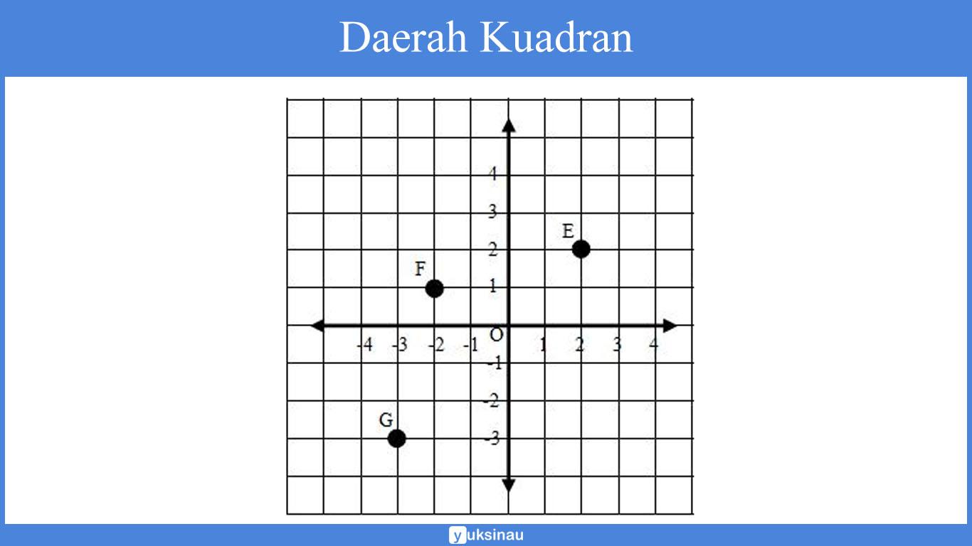 koordinat kartesius kelas 6