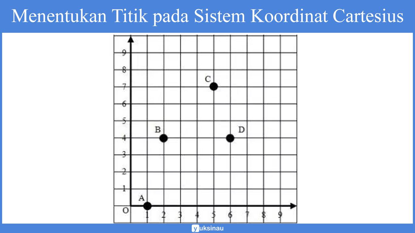 koordinat kartesius kelas 8