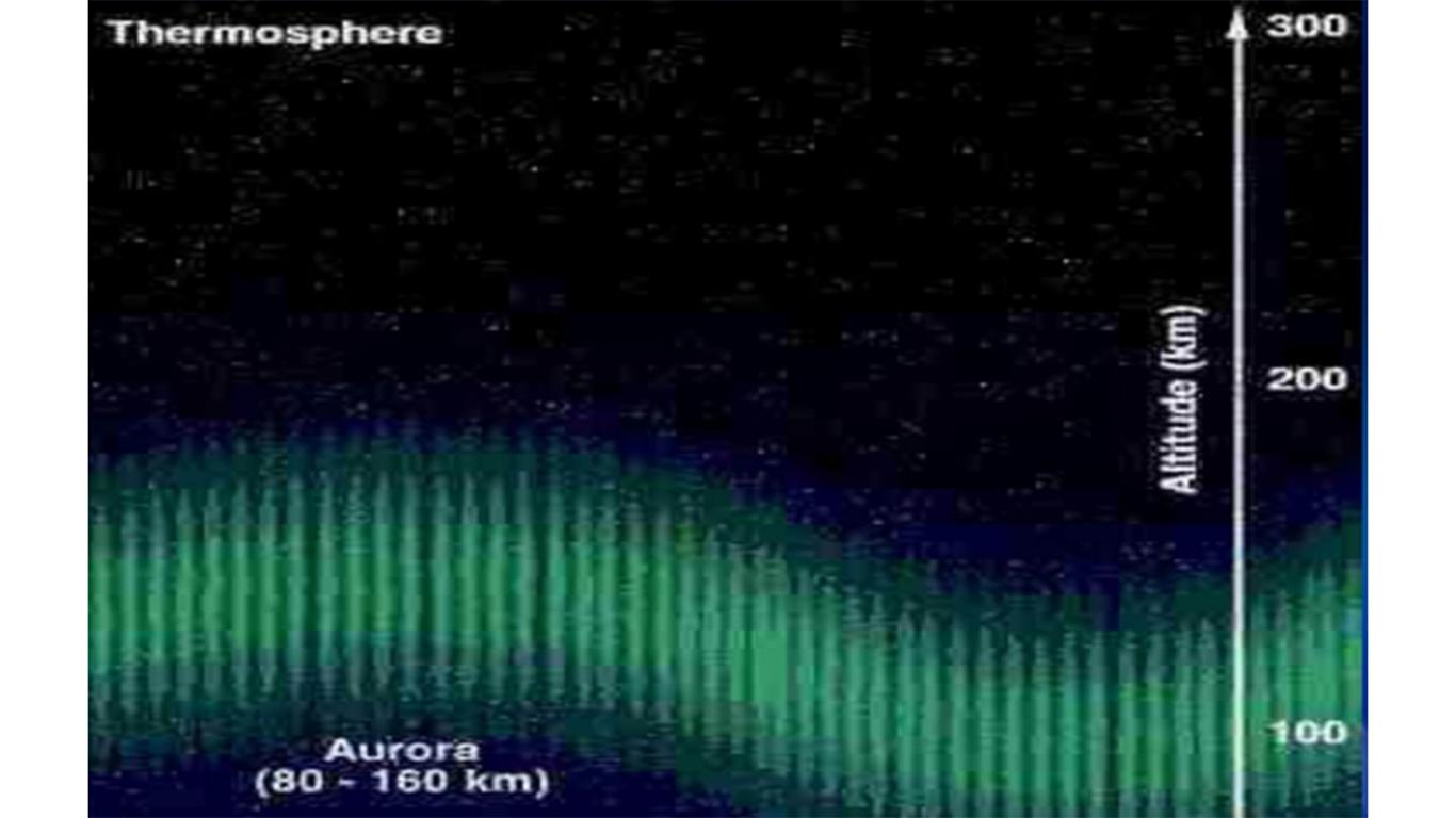 lapisan atmosfer yang mampu memantulkan gelombang radio adalah lapisan