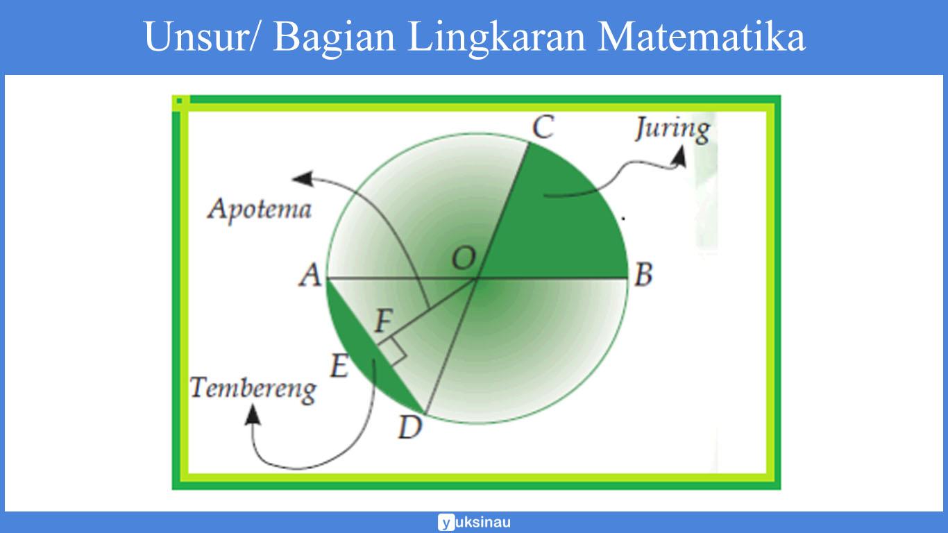 lingkaran rumus