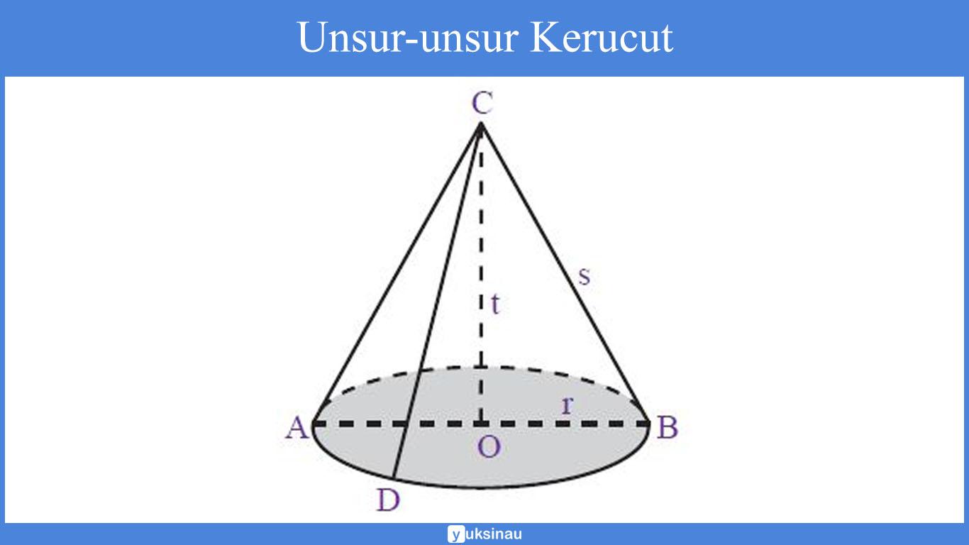 luas permukaan kerucut