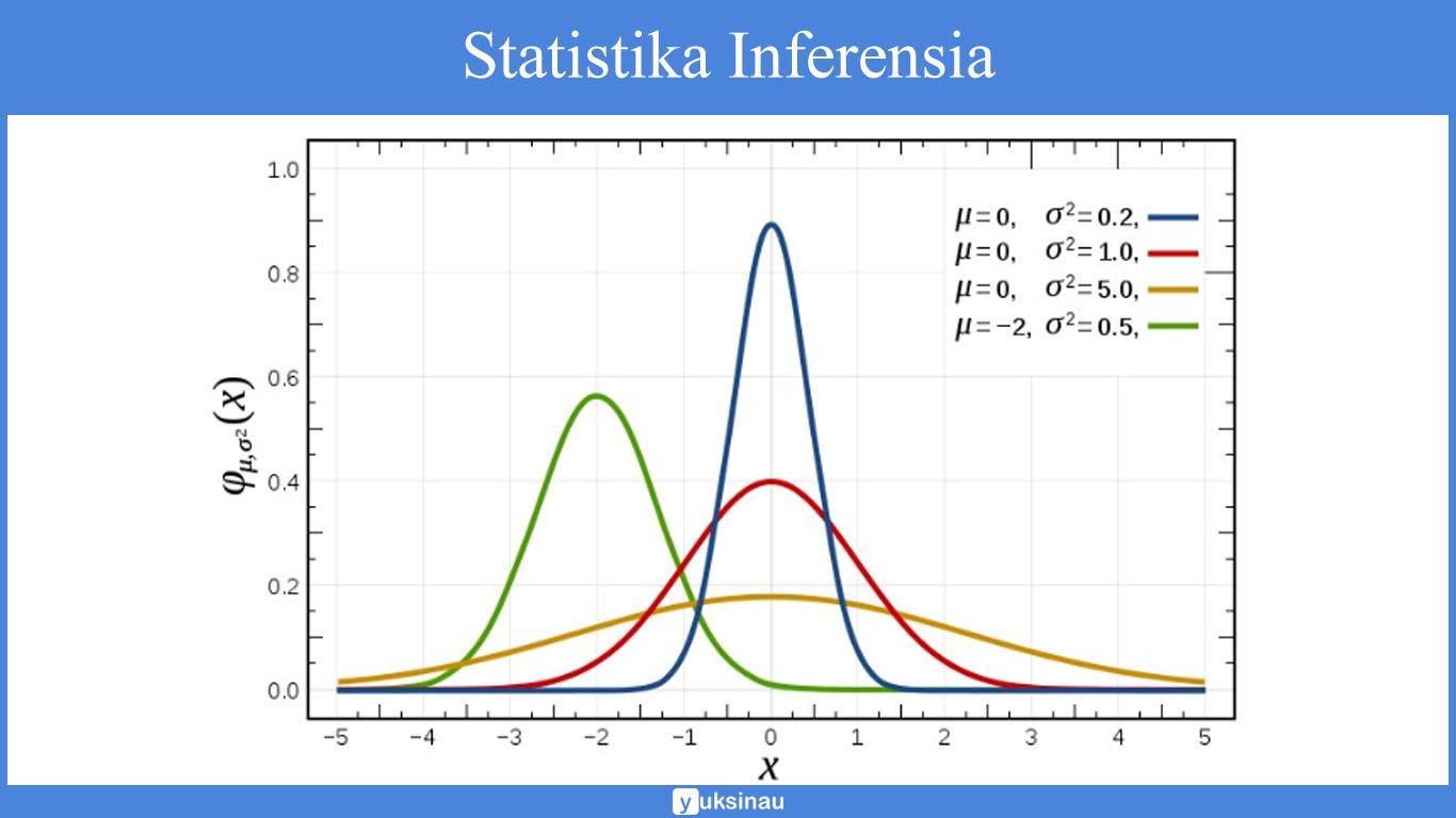 materi statistika inferensial