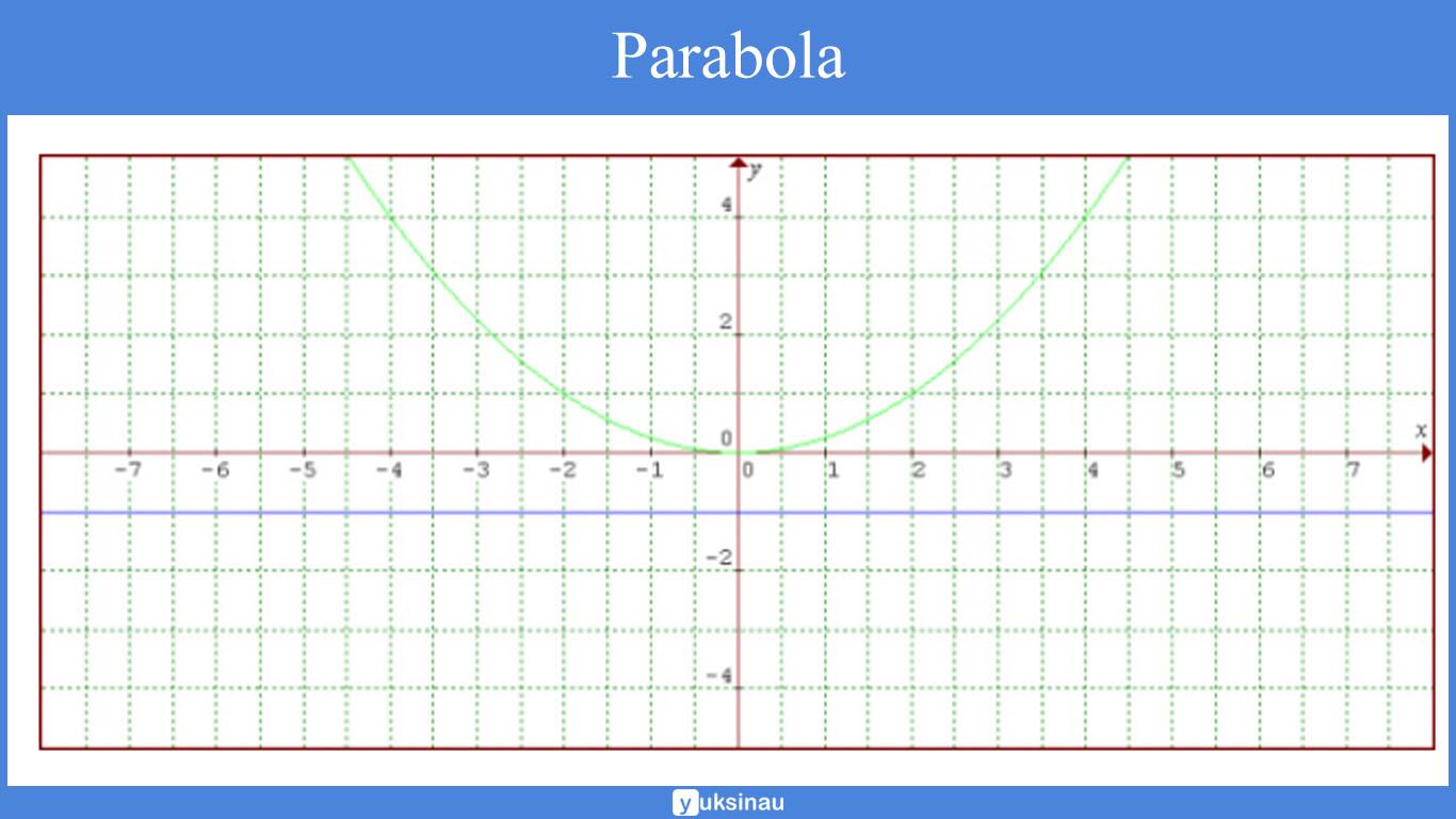 parabola kerucut