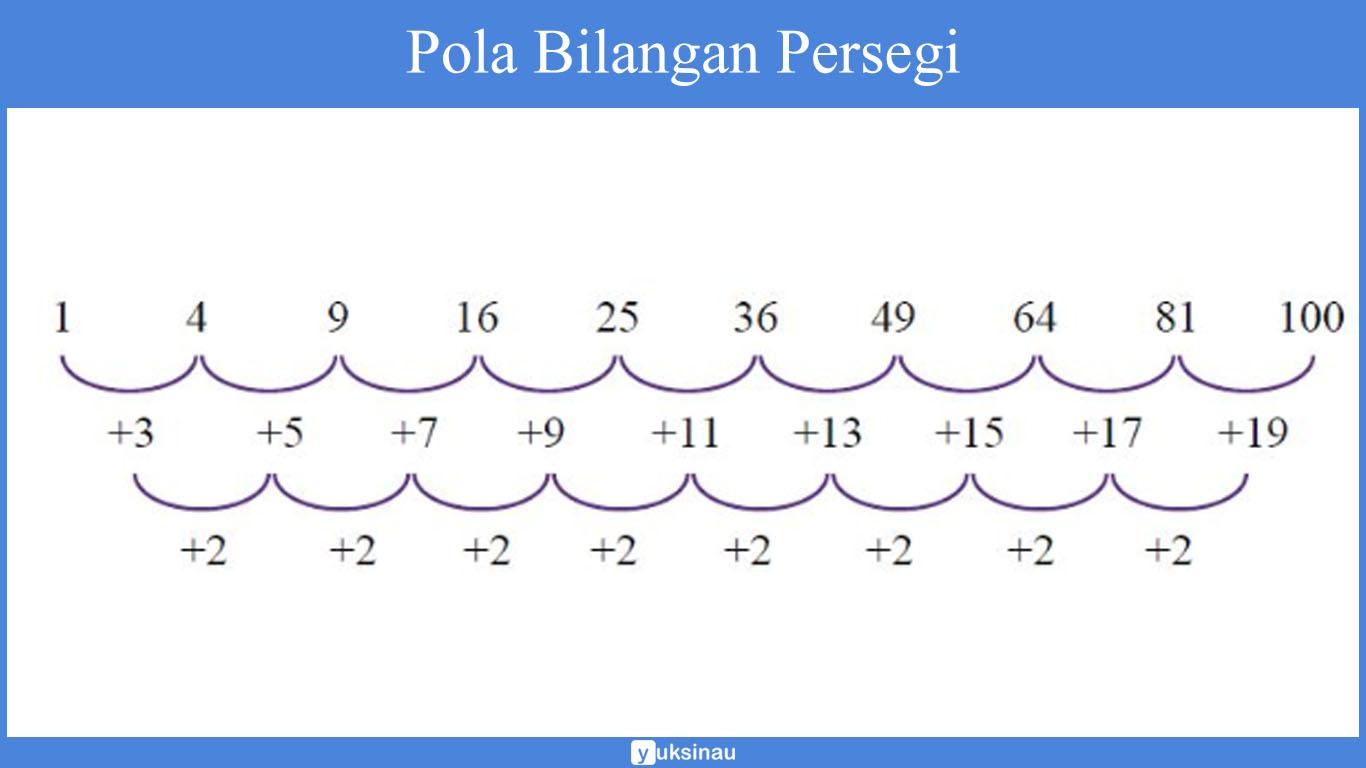 pengertian pola bilangan