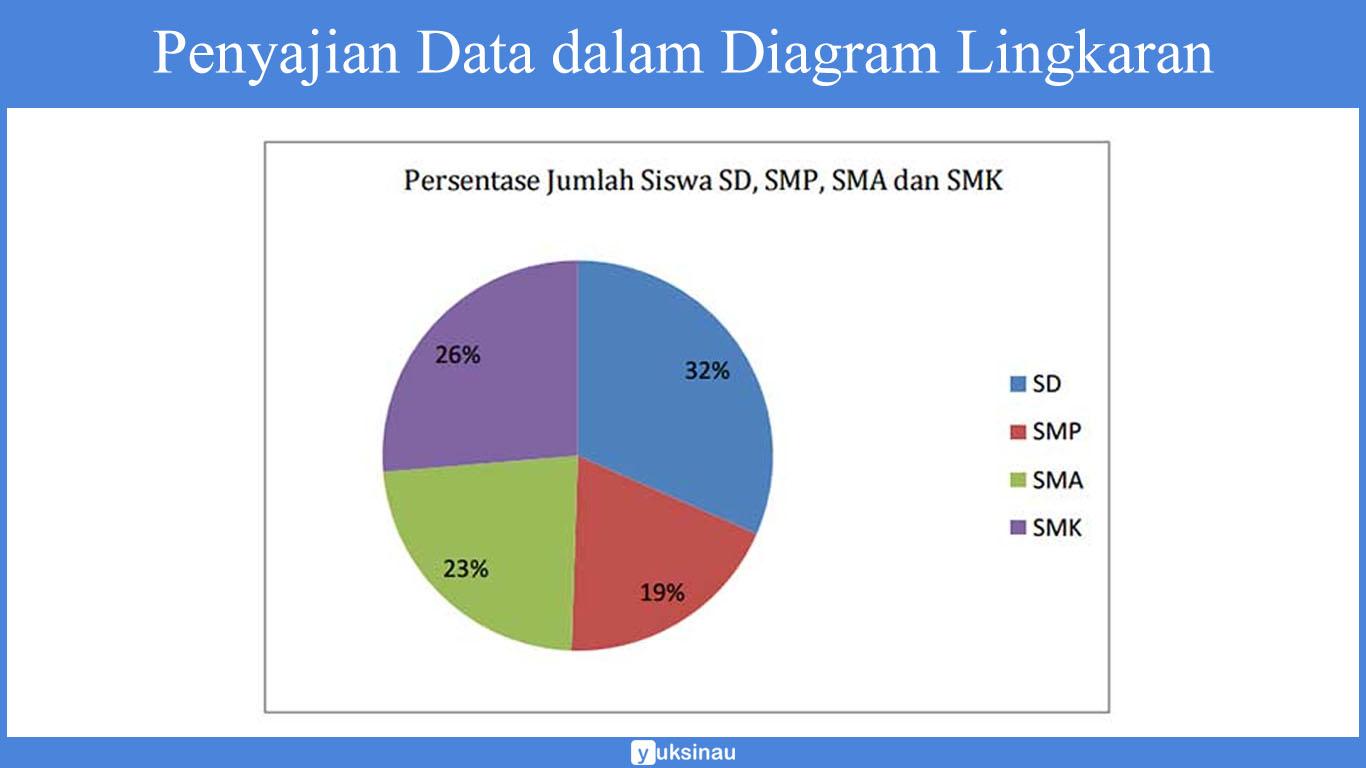 penyajian data dalam bentuk diagram lingkaran