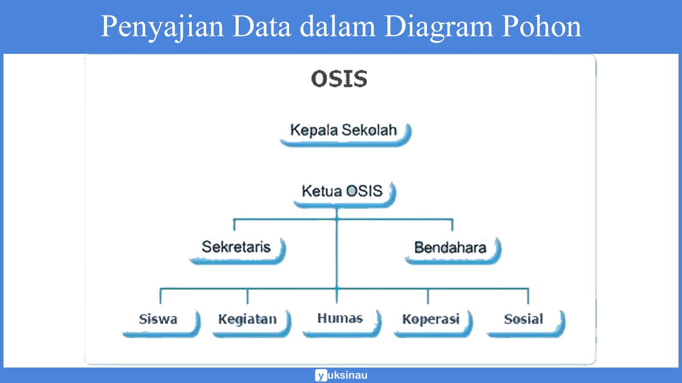 penyajian data statistik pdf