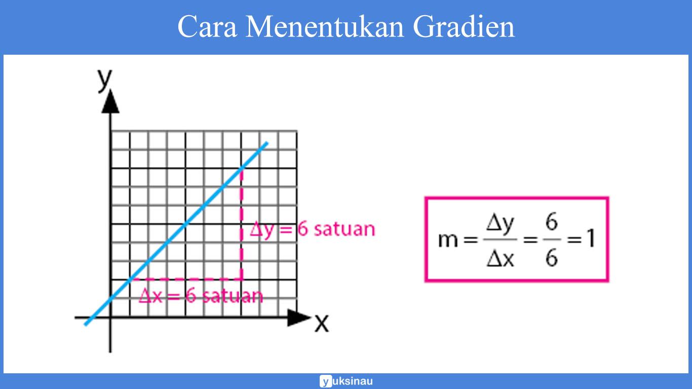 persamaan garis lurus pdf