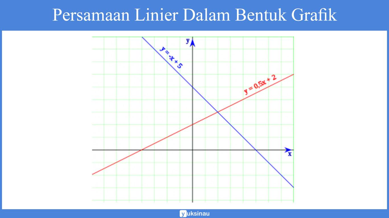 persamaan linear satu variabel kelas 10