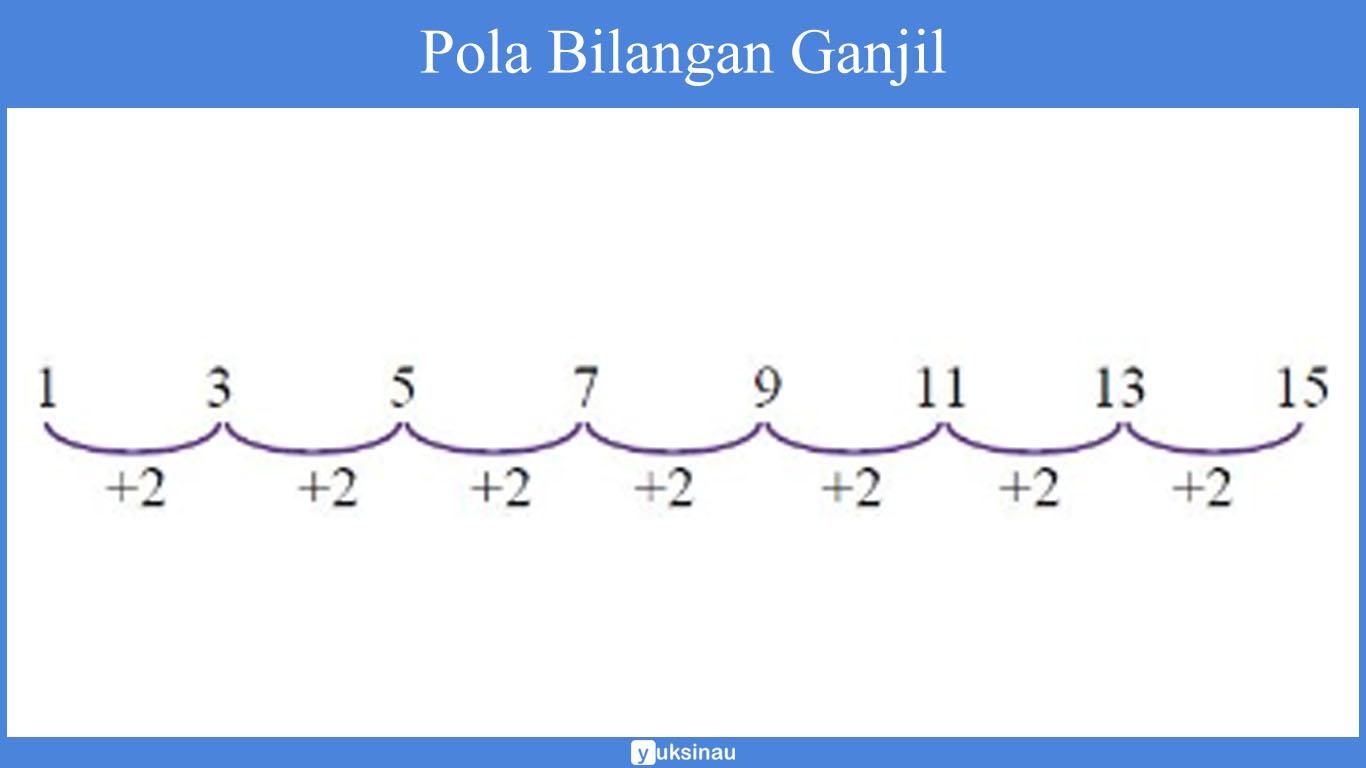 pola bilangan segitiga pascal