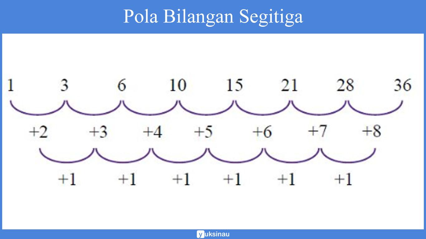 rumus pola bilangan bertingkat