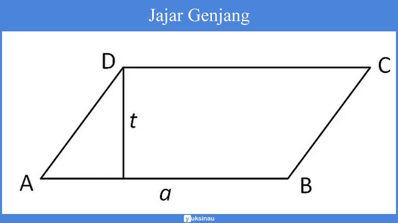 sifat sifat segi empat