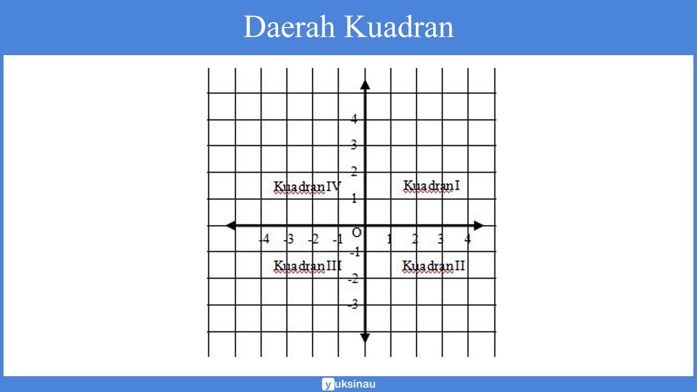 sistem koordinat kartesius 3 dimensi