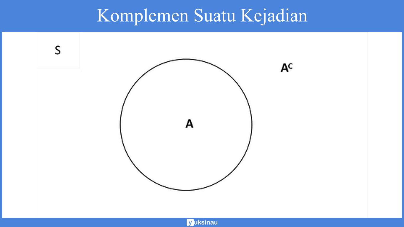 teori peluang matematika