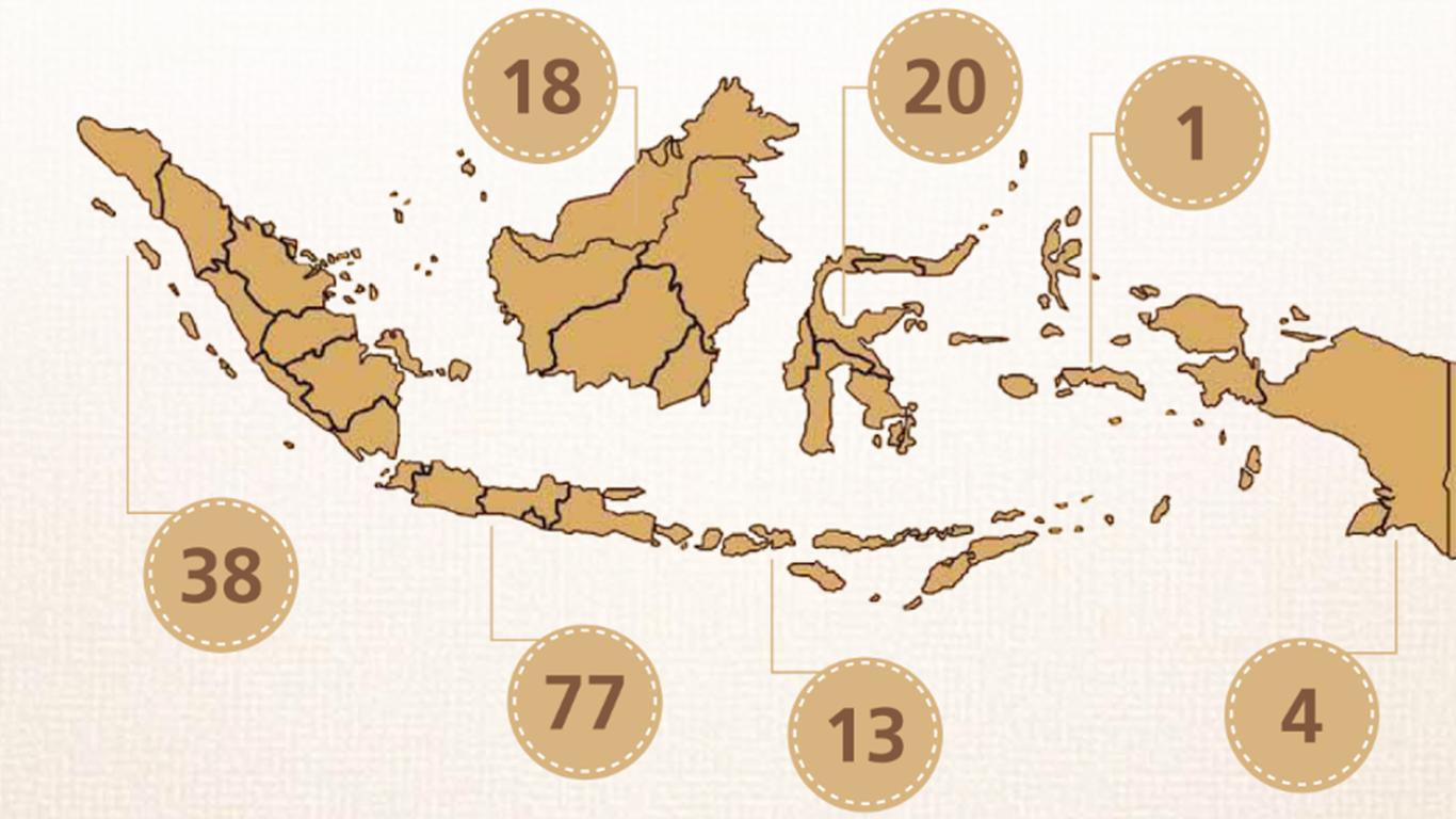 Alternatif Menentukan Banyaknya Penyalur