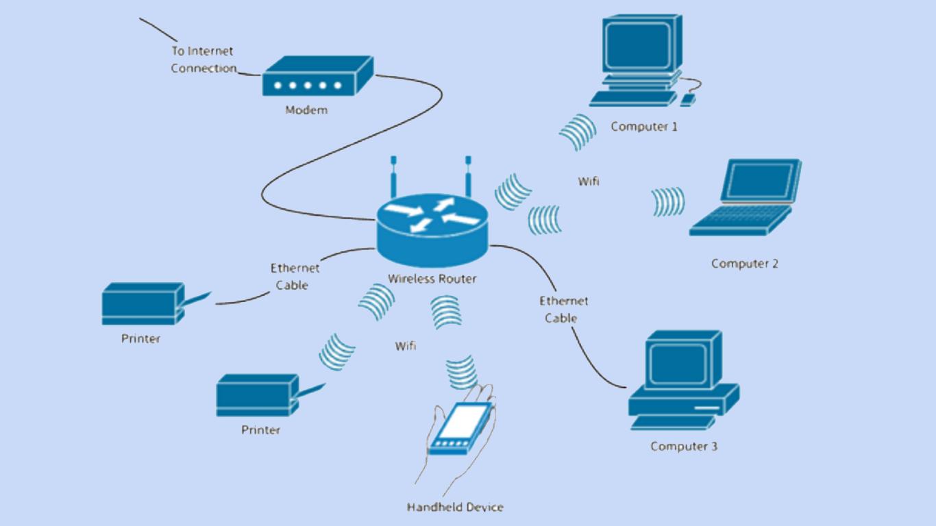 Cara Kerja Wifi