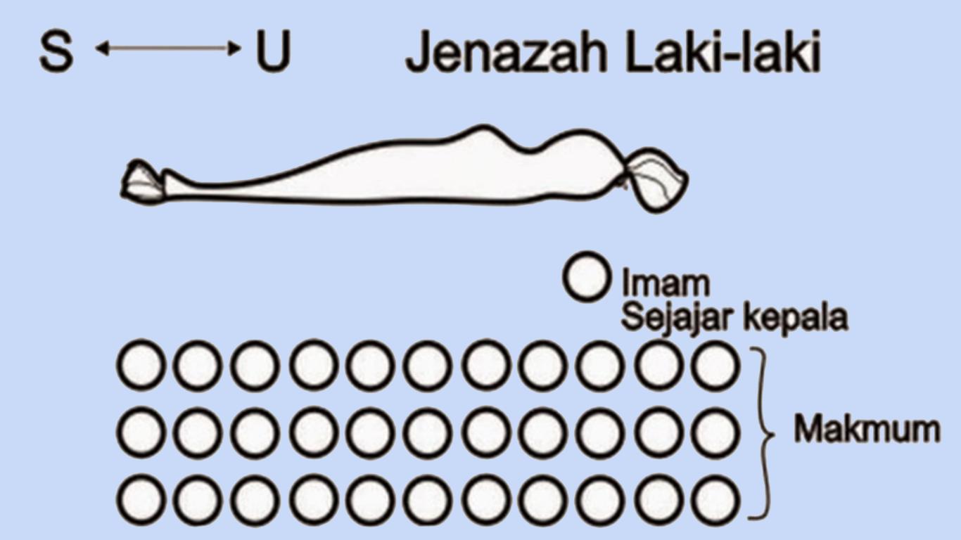 posisi jenazah laki laki