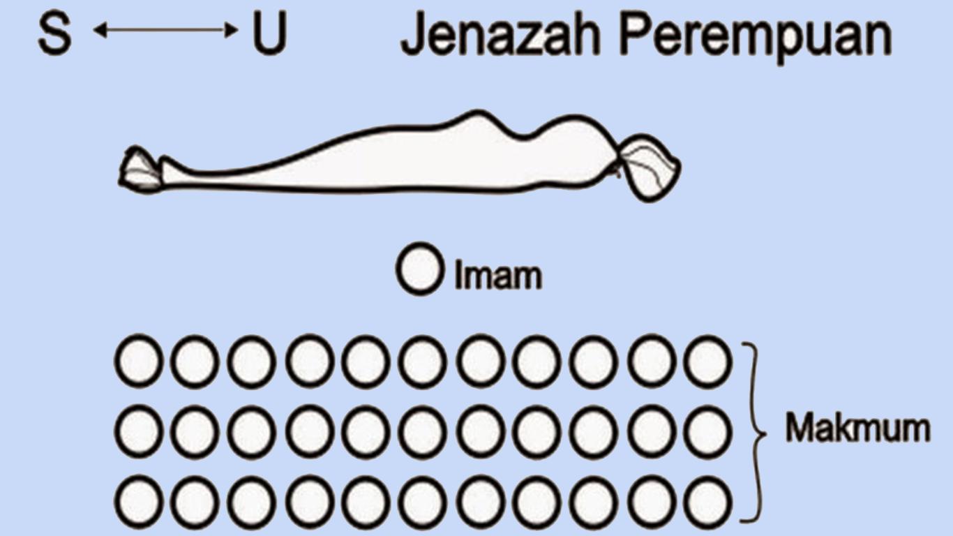 posisi jenazah perempuan