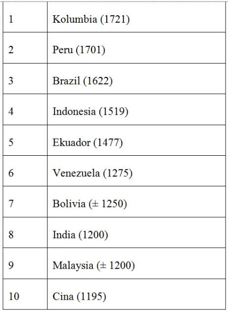 tabel 1