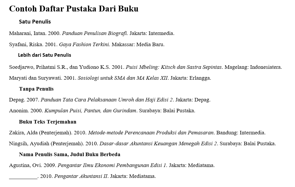 Contoh Daftar Pustaka Dari Buku