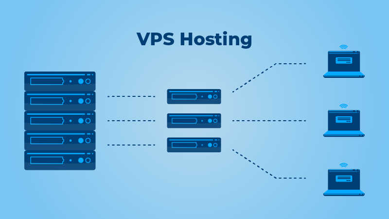 vps hosting