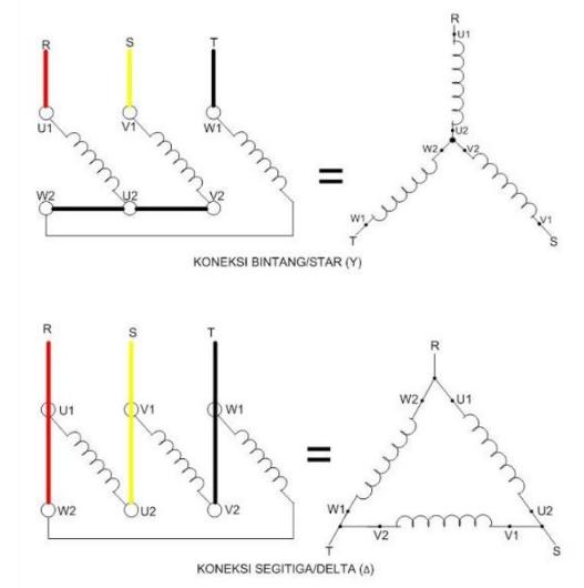1 Phase dan 3 Phase