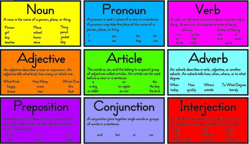 9 part of speech