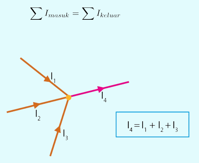 Hukum Kirchhoff I