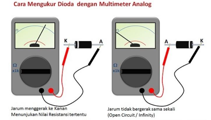 Multimeter Analog