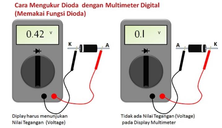 Multimeter Digital fungsi dioda