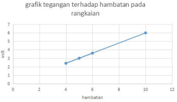 Rumus rangkaian listrik