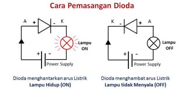 cara kerja dioda