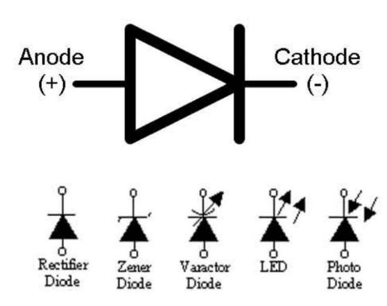 rumus dioda