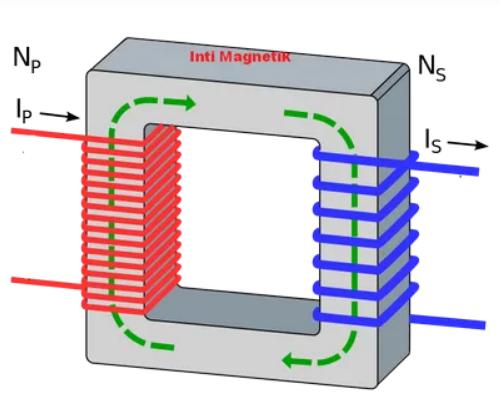 rumus efisiensi transformator