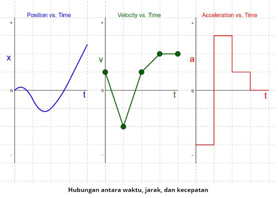 rumus kecepatan sesaat