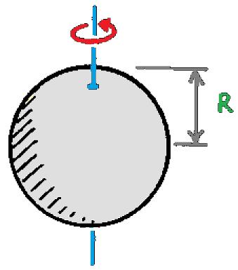 rumus momen inersia batang homogen