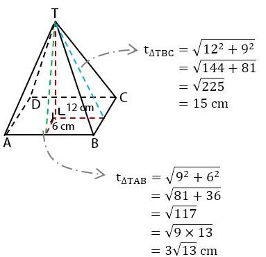 rumus volume limas segi empat beraturan